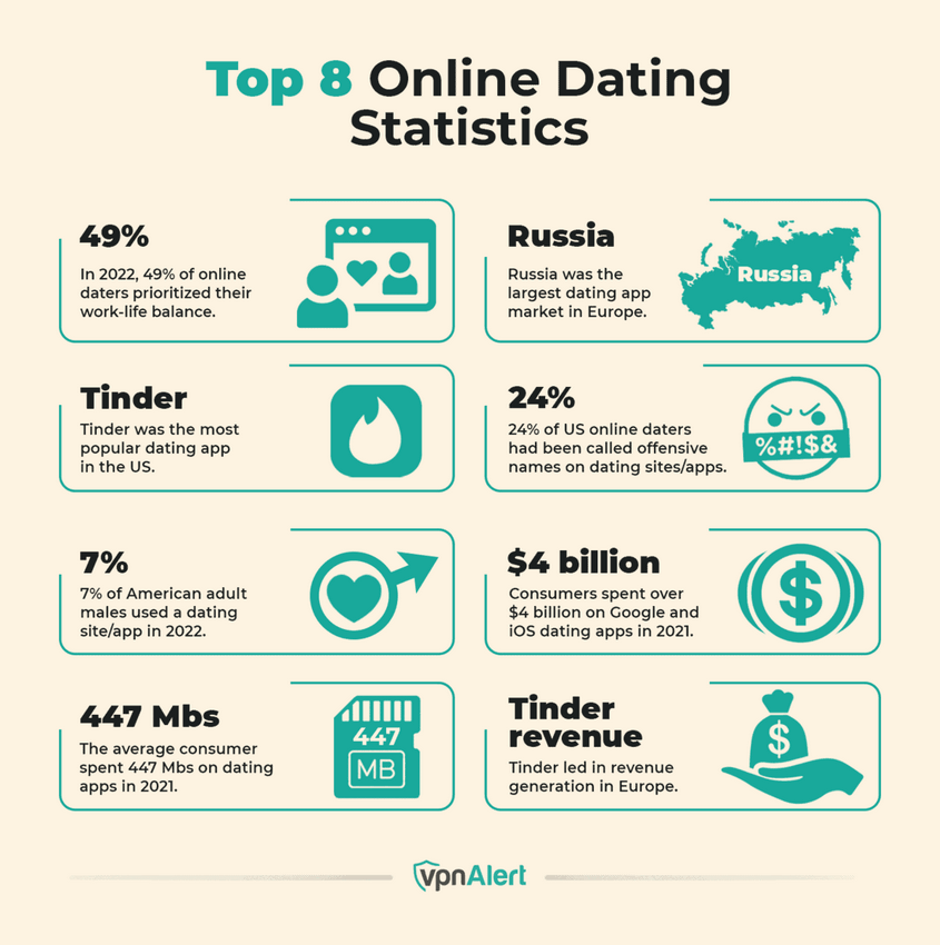 Top European Dating Websites for European Songs in 2026 Top European Dating Websites for European Songs in 2026